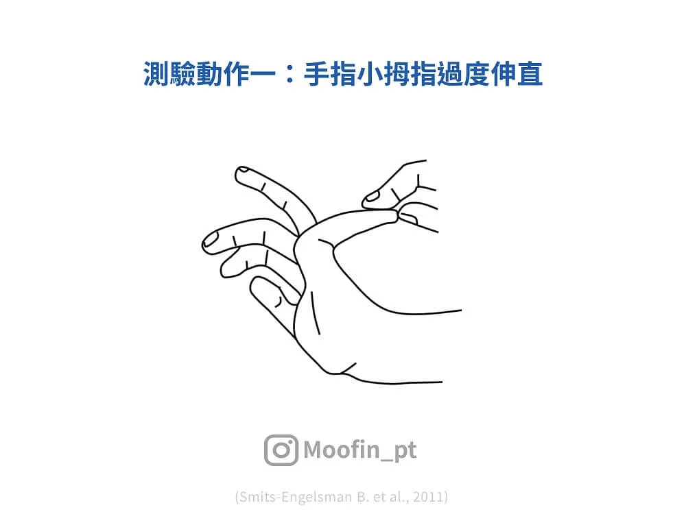 測驗動作一線稿,用另一手把小拇指往手背方向扳起,小拇指翻起的角度超過 90 度