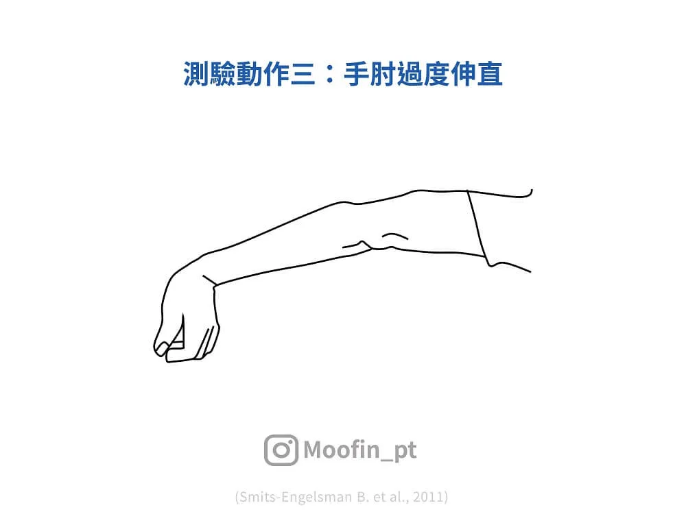 測驗動作三線稿,從側面看手臂向旁伸直、掌心朝上,手肘處往下反折超過一直線