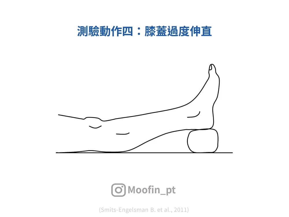 測驗動作四線稿,腳跟墊在小方塊上、整條腿伸直,膝蓋後側向下反折,膝窩明顯低於大腿與小腿連線