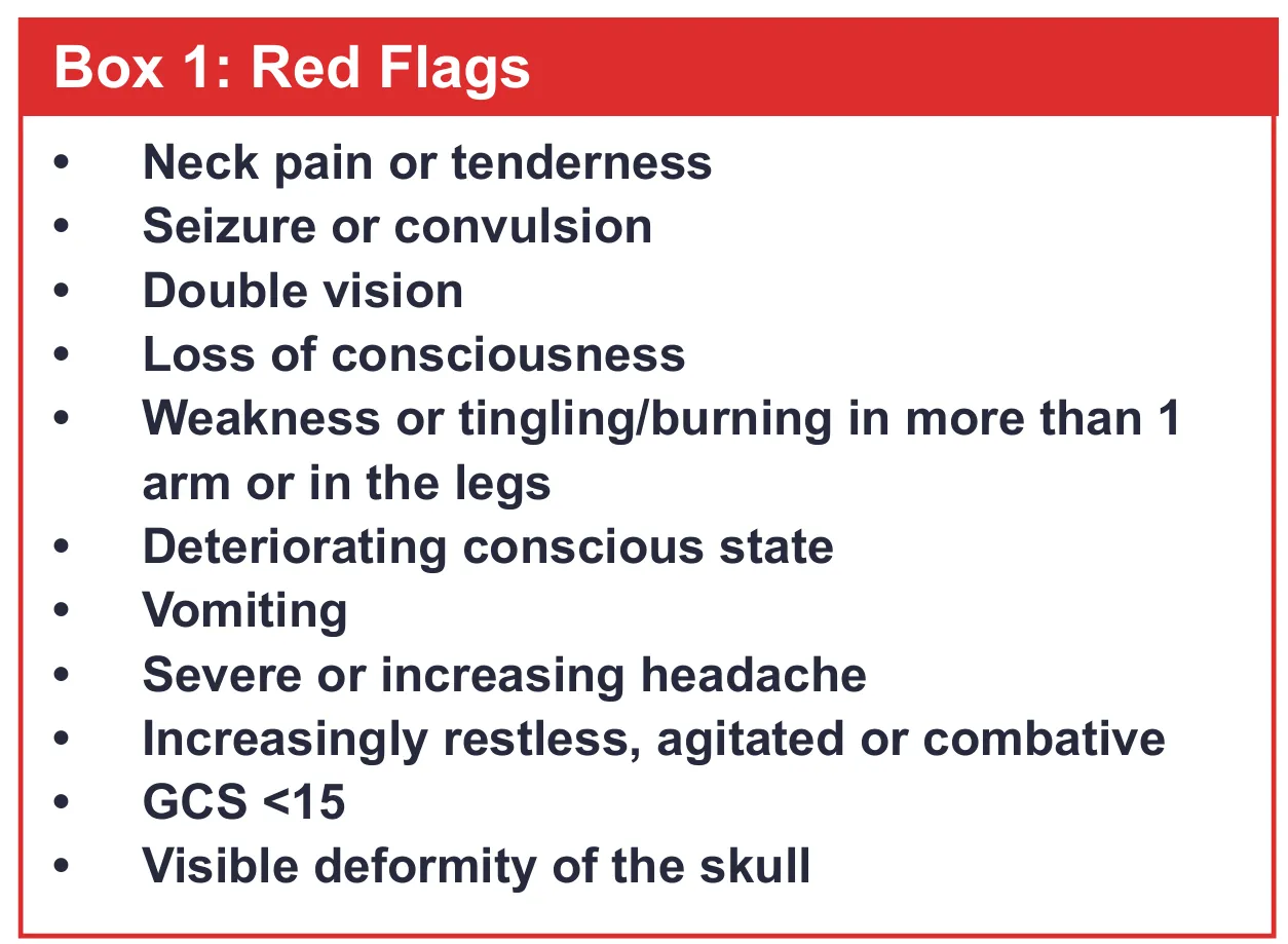 紅框標題 Box 1 Red Flags,條列頸部疼痛壓痛、抽搐、複視、失去意識、嘔吐、GCS 小於 15、頭骨變形等紅旗